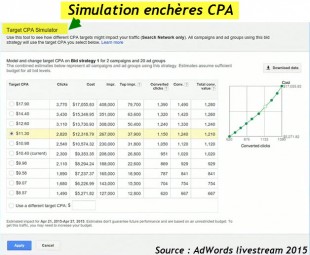 Simulation cpa adwords
