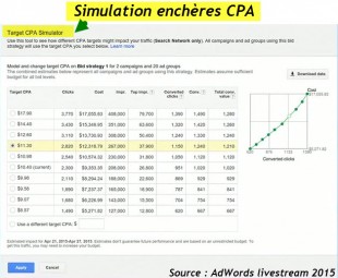 Simulation cpa adwords