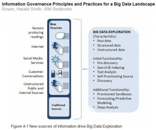 Big data sources