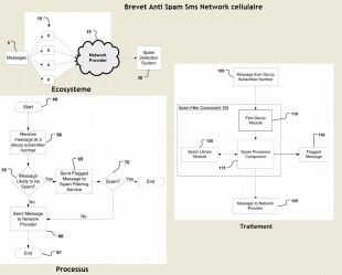 Brevet anti spam cellulaire