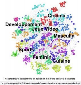 Analyse webmarketing