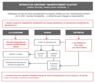 Processus de déférenceent