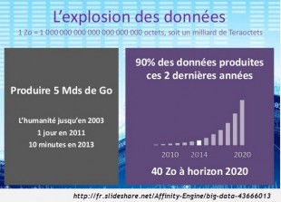 Explosion des données