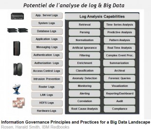 Fichiers log et big data