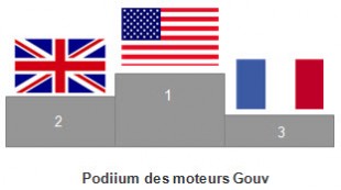 Podium éphémère ! 