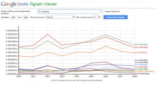 Tendance d' Association avec un mot clé