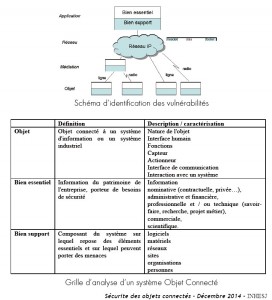 securite des objects connectes