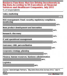 Utilisations principales du big data