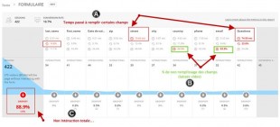 Analyse des champs de formulaire