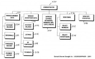 brevet google demographic ads targeting