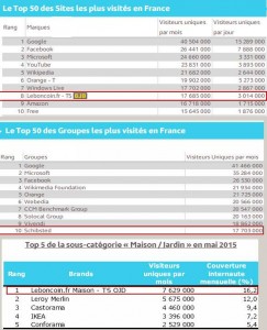 Classement audience Marque et Groupe