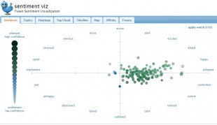 Analyse de sentiment produit "Apple Watch"