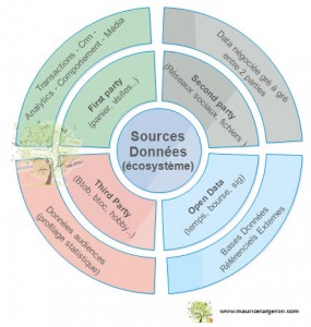 Ecosysteme Data Site Web