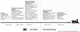 evolution du marketing les cles du marketing