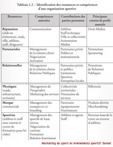 Parties prenantes de l'écosystème du sport