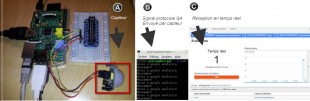 Lien IOT -[RaspBerry + capteur ] et G A