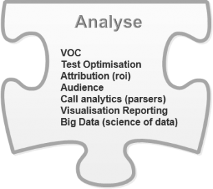 analyse evaluation web