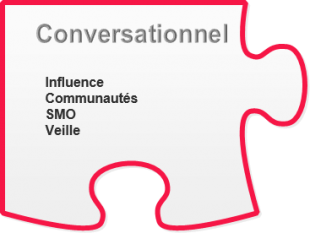 Conversationnel