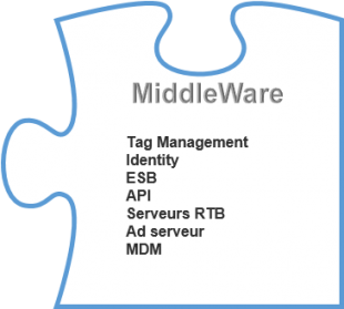 Middleware