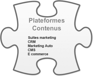 plateforme contenus