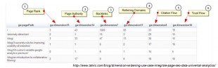 seo et google analytics