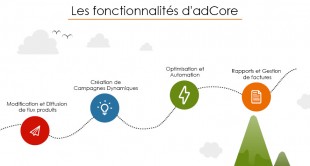 Fonctionnalités principales Adcore