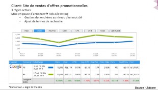 Gestion des termes de recherche