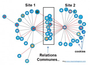 Représentation Graphiques par CookieViz