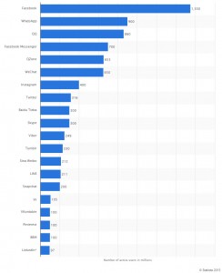 Panorama des reseaux sociaux 0