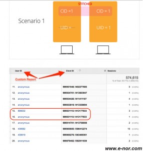 Cid et userid sur une session