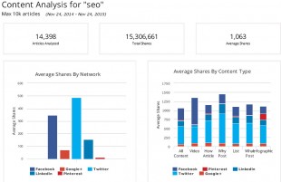 Contenus analysé pour "seo"