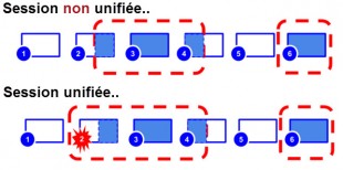 Session unifiée dans vue UserId