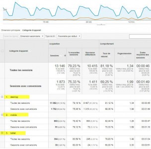 Types d appareils et conversions