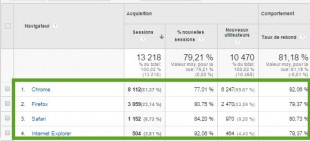 Optimisation navigateurs