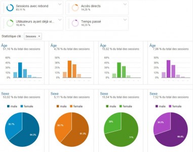 4 Segments pour une audience