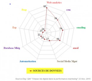 Sources de collecte données emarketing 