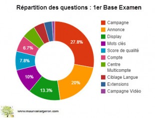 themes-questions-examen-de-base