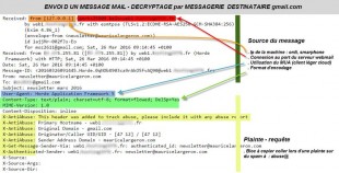 Décryptage envoi mail selon récipiendaire