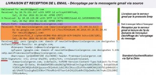 Délivrabilite email perçue par recepteur gmail