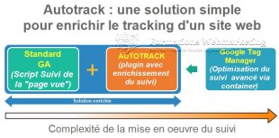 Principes d'autotrack