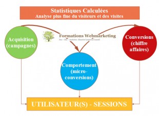 Principes statistiques calculees