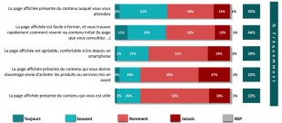 Etude Perception publicité mobile