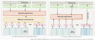 Contournement du système