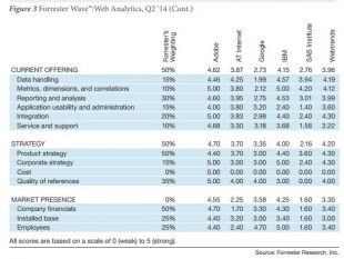 Acteurs traditionnels web analytics