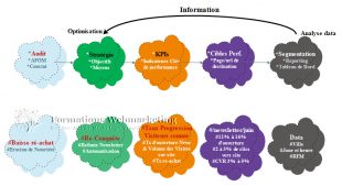 Framework pour organiser sa collecte de data