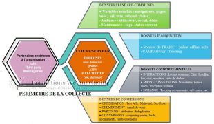 Périmètre du marquage d'un site web