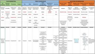 Extrait plan marquage pour api externe