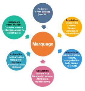 plan marquage web analytics