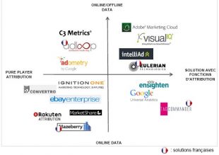 Prestataires analytics et attribution