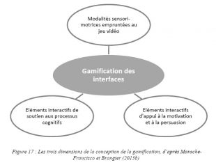 definition du terme gamification 2